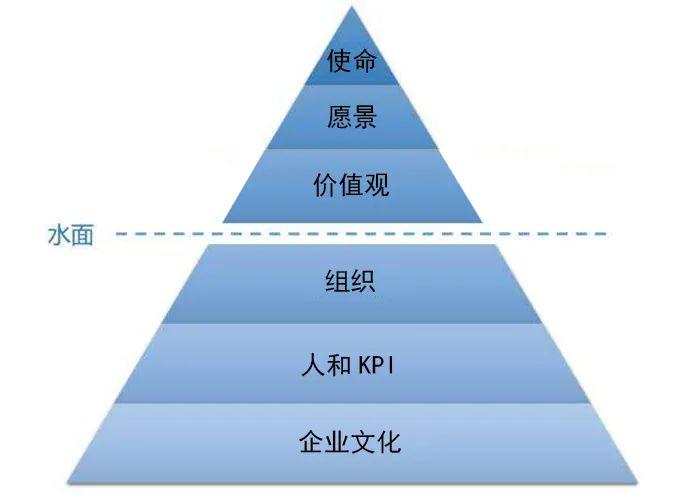 張勇疫情后首次發(fā)聲，談了談海底撈的經(jīng)營本質(zhì)和方法！